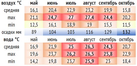 Отель Камарит. Абхазия. Новый Афон.