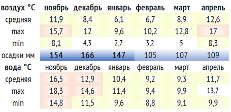 Отель Камарит. Абхазия. Новый Афон.